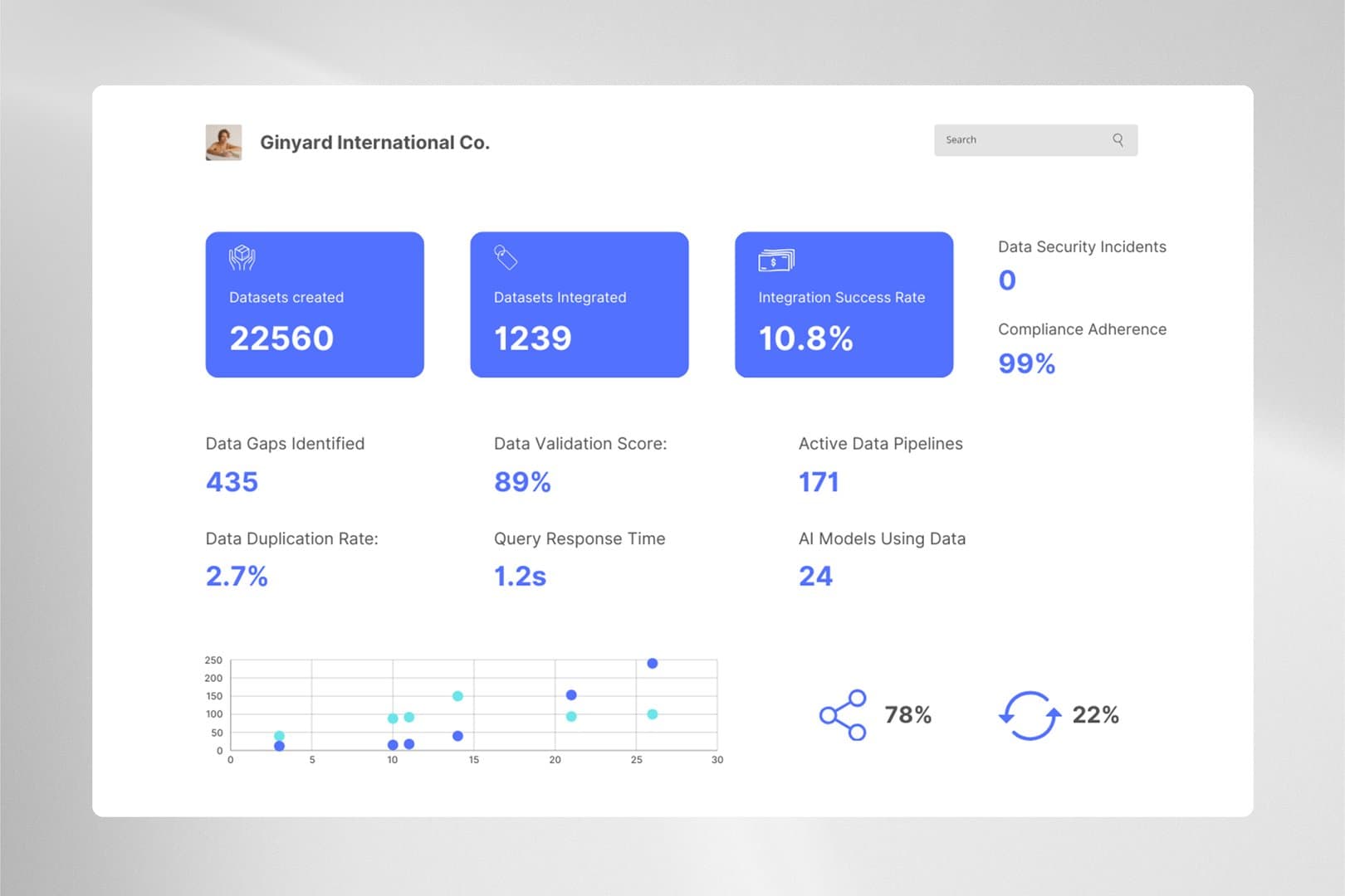 Data Strategy