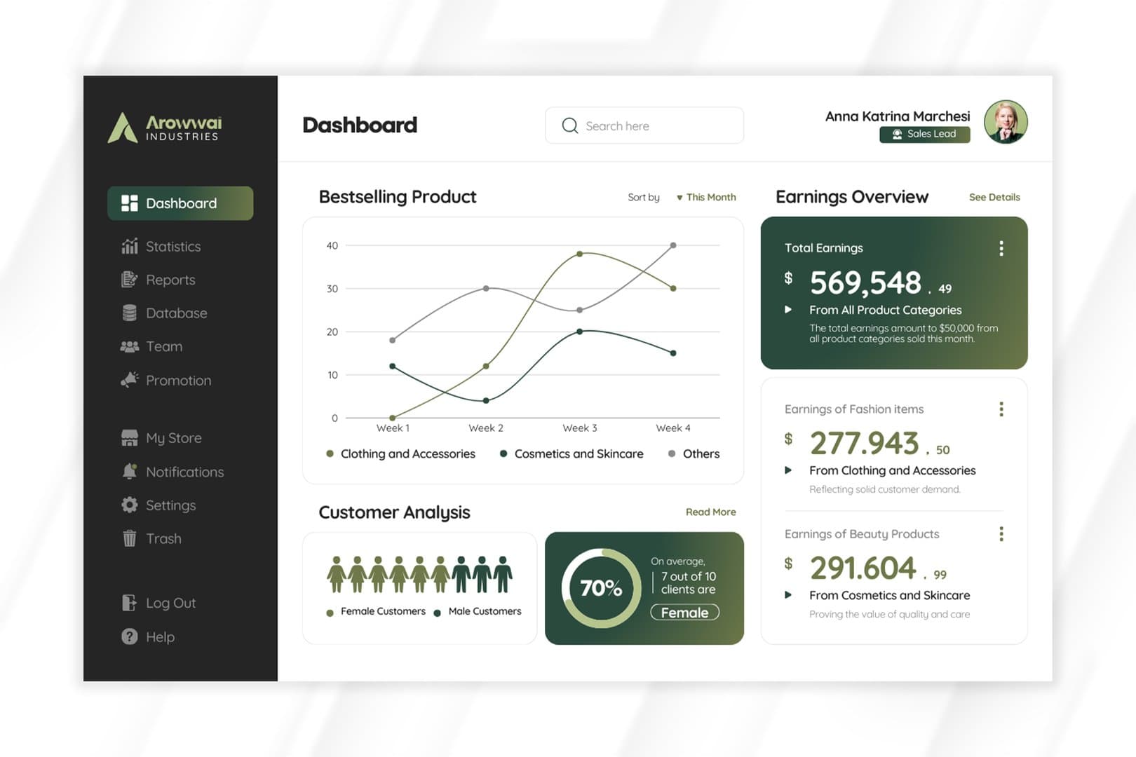 Digital Commerce Operations