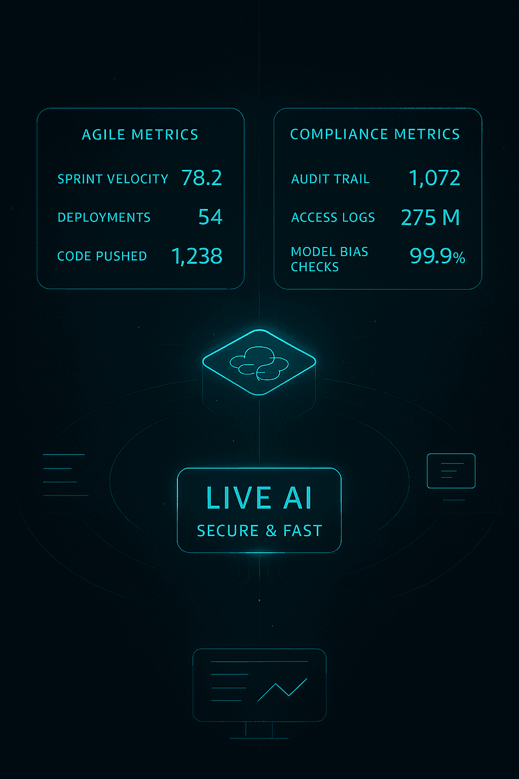 Agility Without Compromise