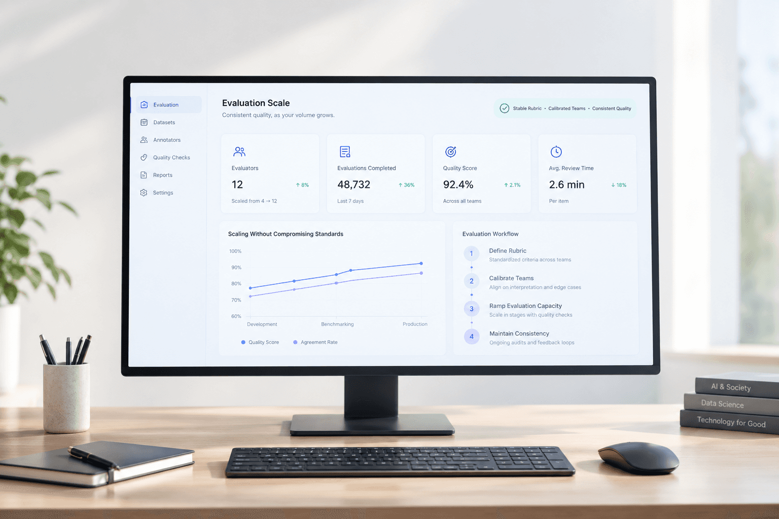 Scale Human Evaluation Without Changing the Standard
