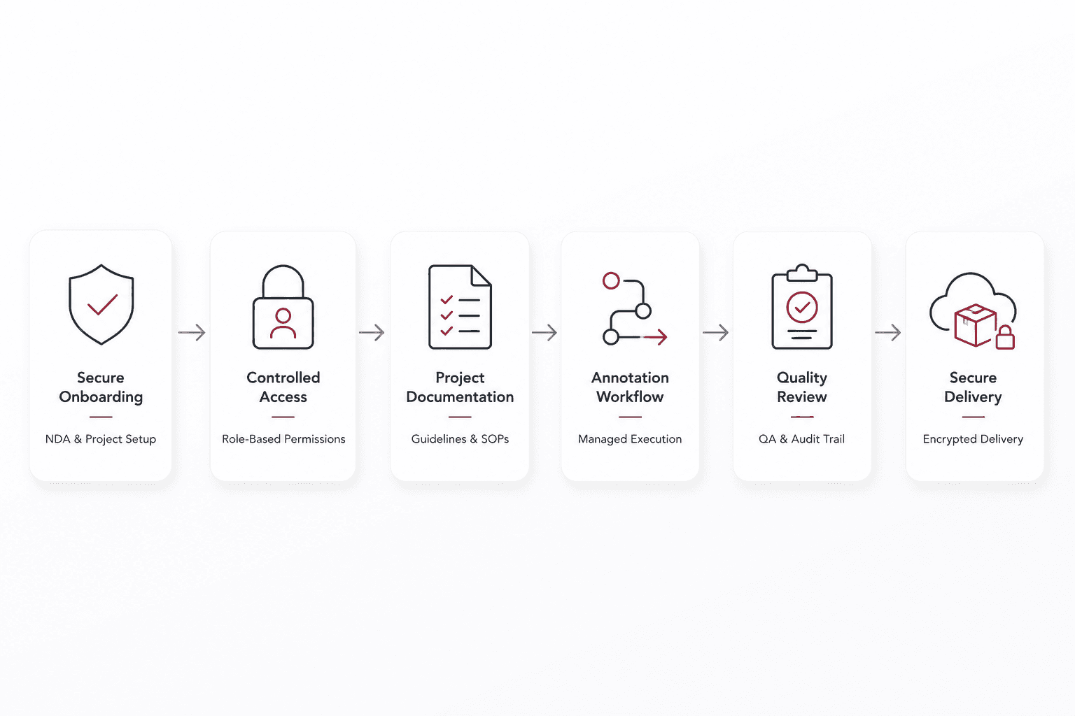Enterprise-Ready Workflows