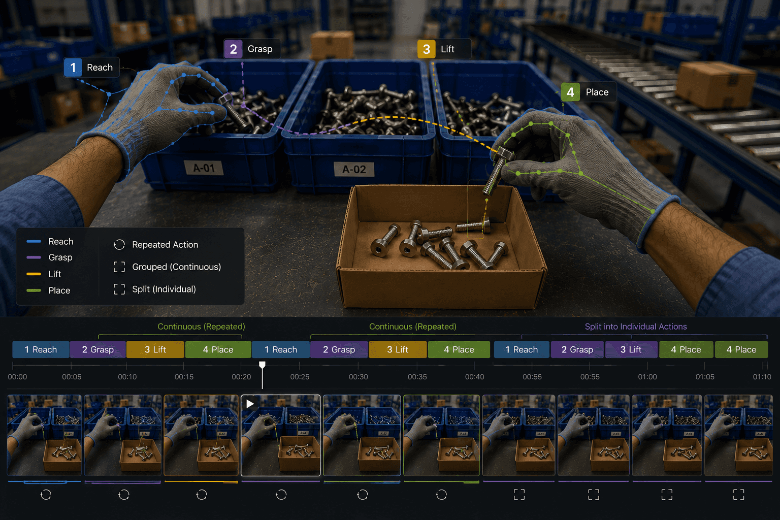 Handle Complex and Repetitive Motion