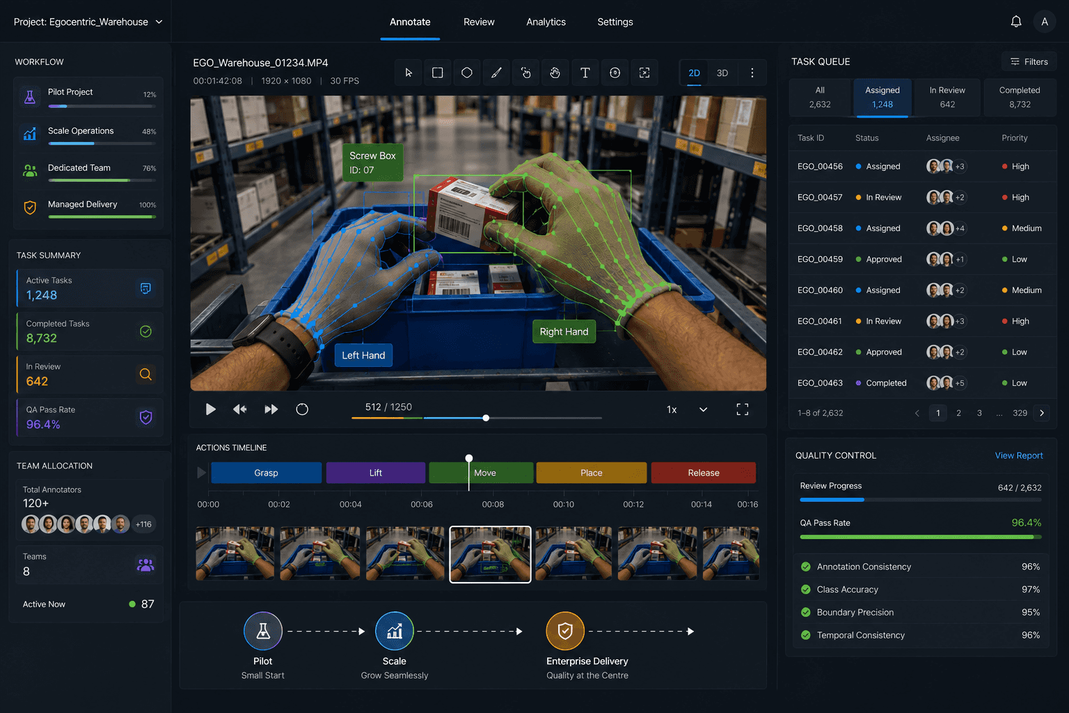 Scalable and Cost-Effective Operations