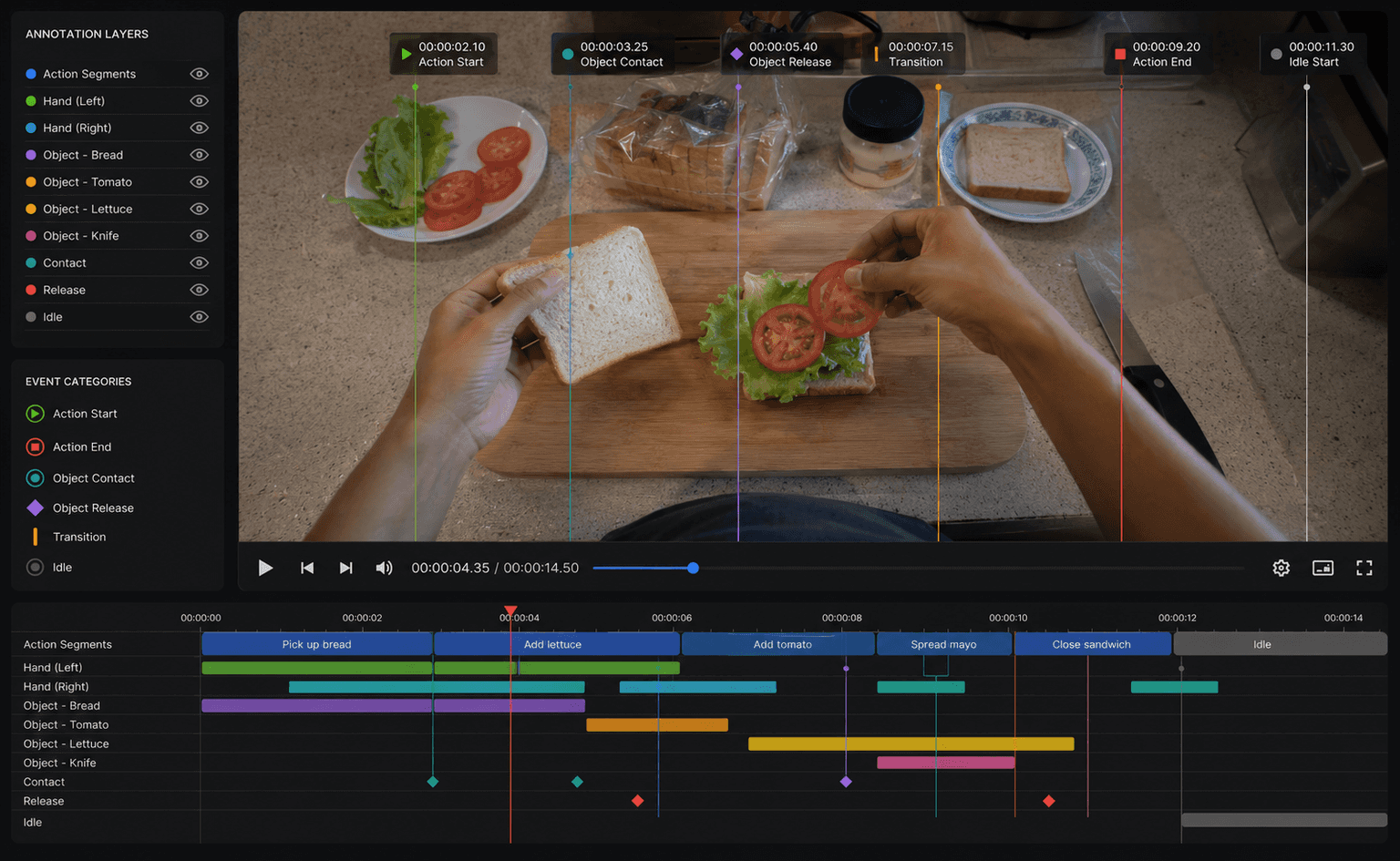Temporal Video Labeling