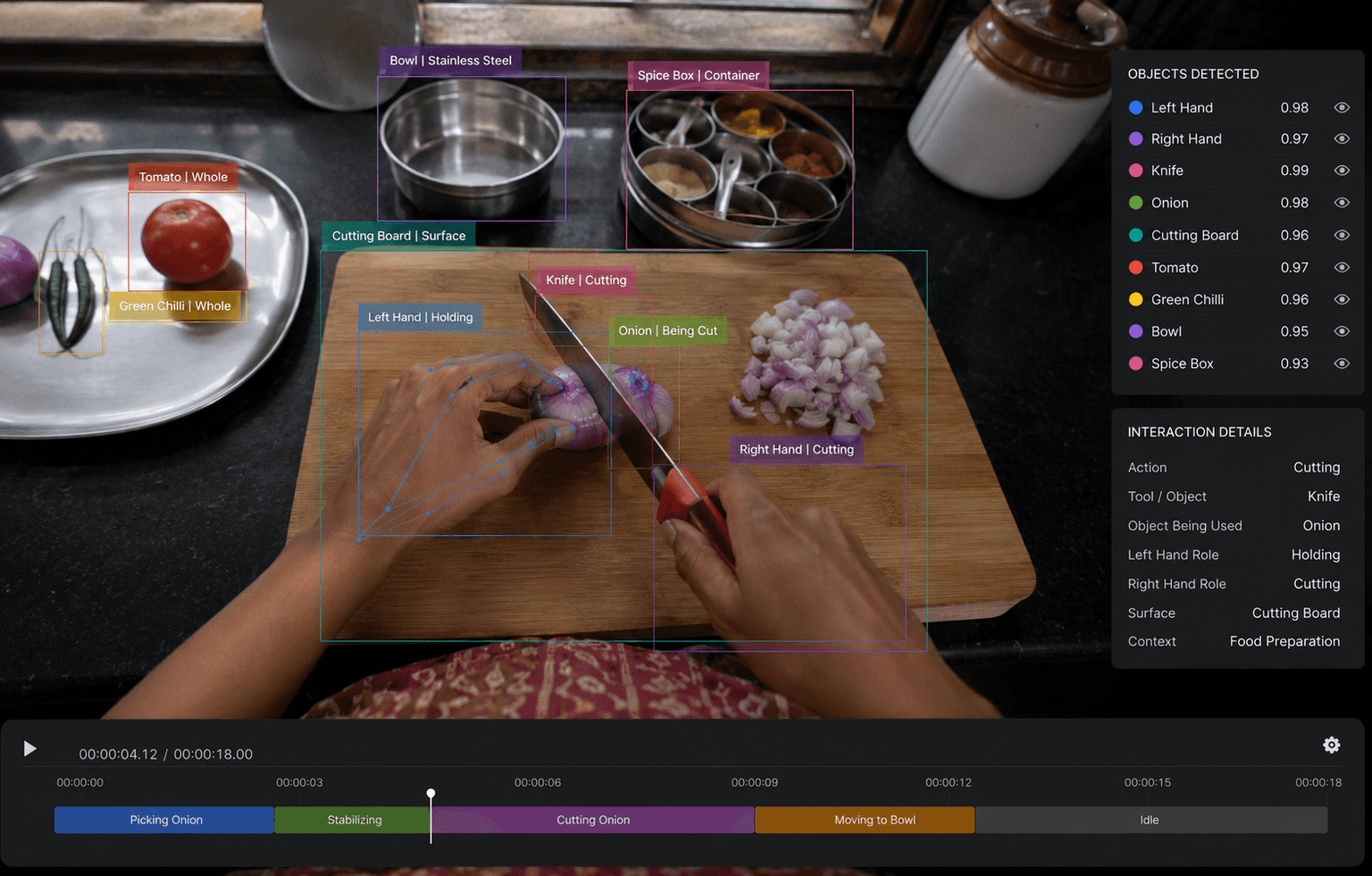 Tool and Object Use Annotation