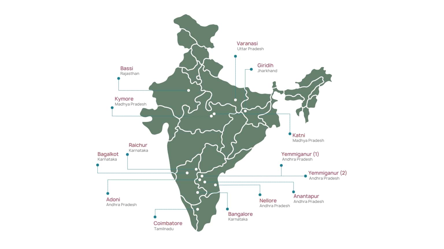 IndiVillage delivery network across India