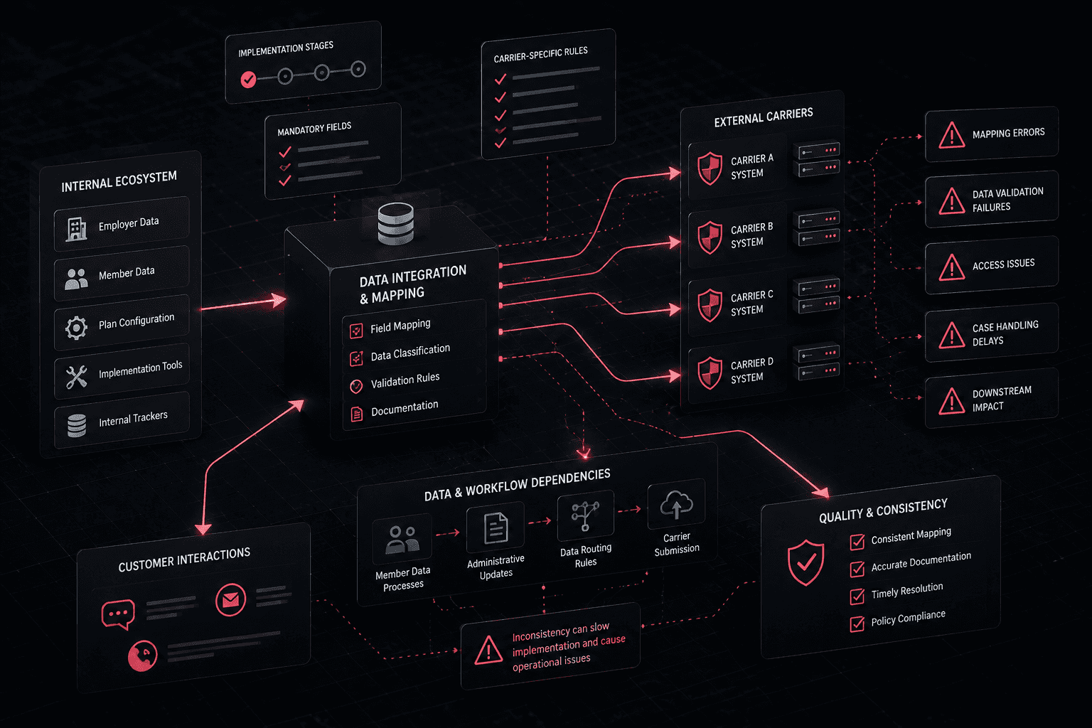 Complex Carrier Workflows Needed Production-Ready Support