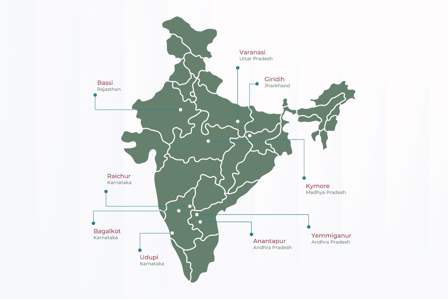 IndiVillage delivery network across India